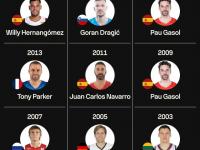 B体育体育登录入口-欧洲篮球联赛冠军争夺激烈，球队实力悬殊明显