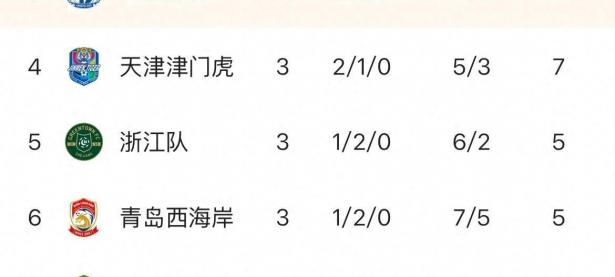 B体育体育入口-中超赛场恶战连连，强强对话，各队排名如波浪起伏