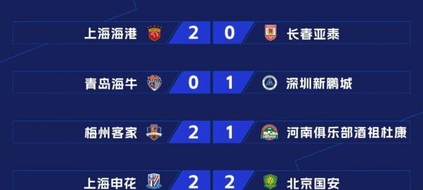 B体育体育中国官网-上港队主场战胜广州富力，实力大增