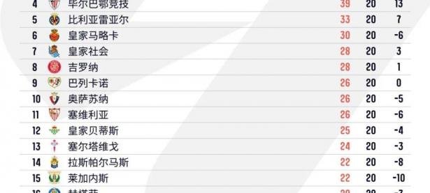 B体育体育网页版-比利亚雷亚尔-完胜，豪取三分