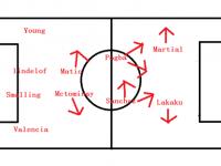 B体育体育网站-包含曼联备战关键战役，教练组力图逆袭的词条
