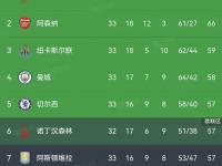 B体育体育投注-切尔西连胜狂潮，登顶积分榜的简单介绍