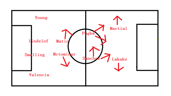 包含曼联备战关键战役,教练组力图逆袭的词条 包含曼联备战关键战役,教练组力图逆袭的词条