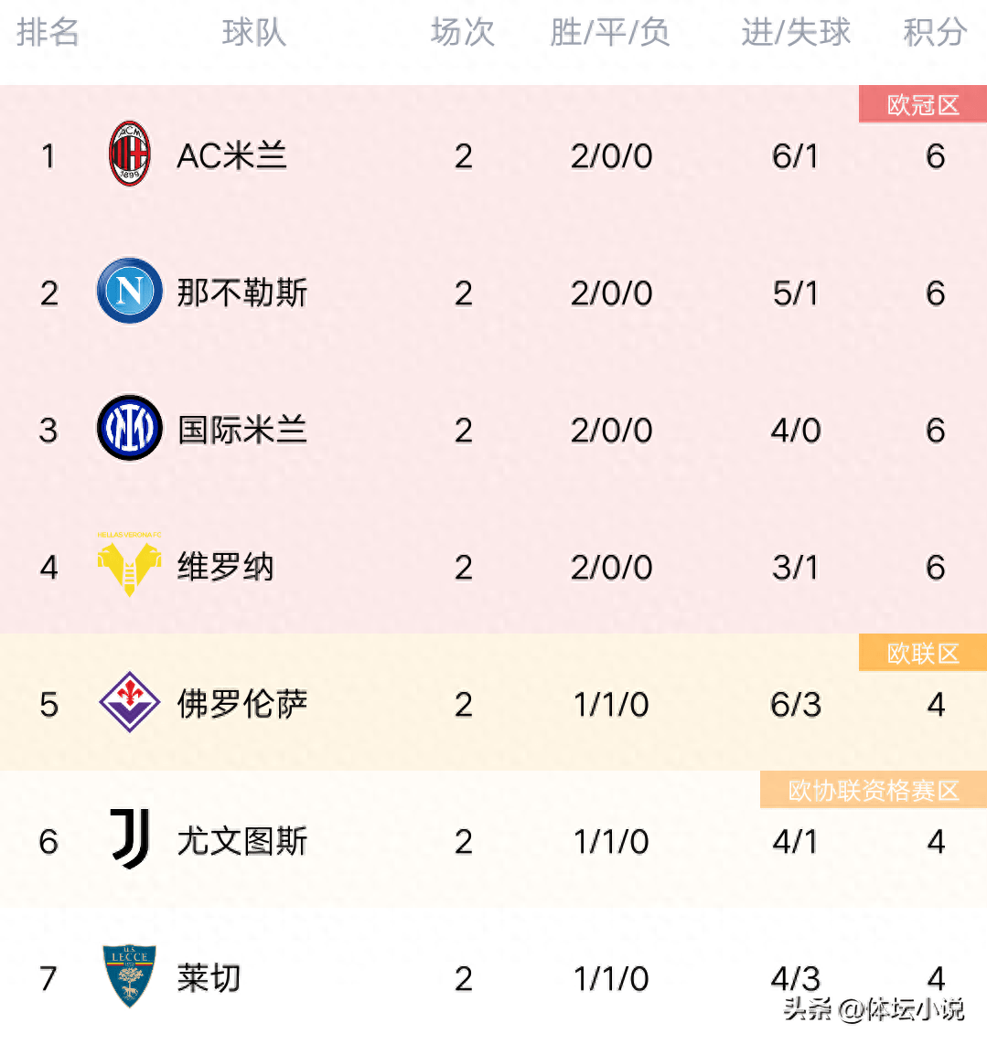 卡利亚里客场取胜，积分榜排名上升的简单介绍