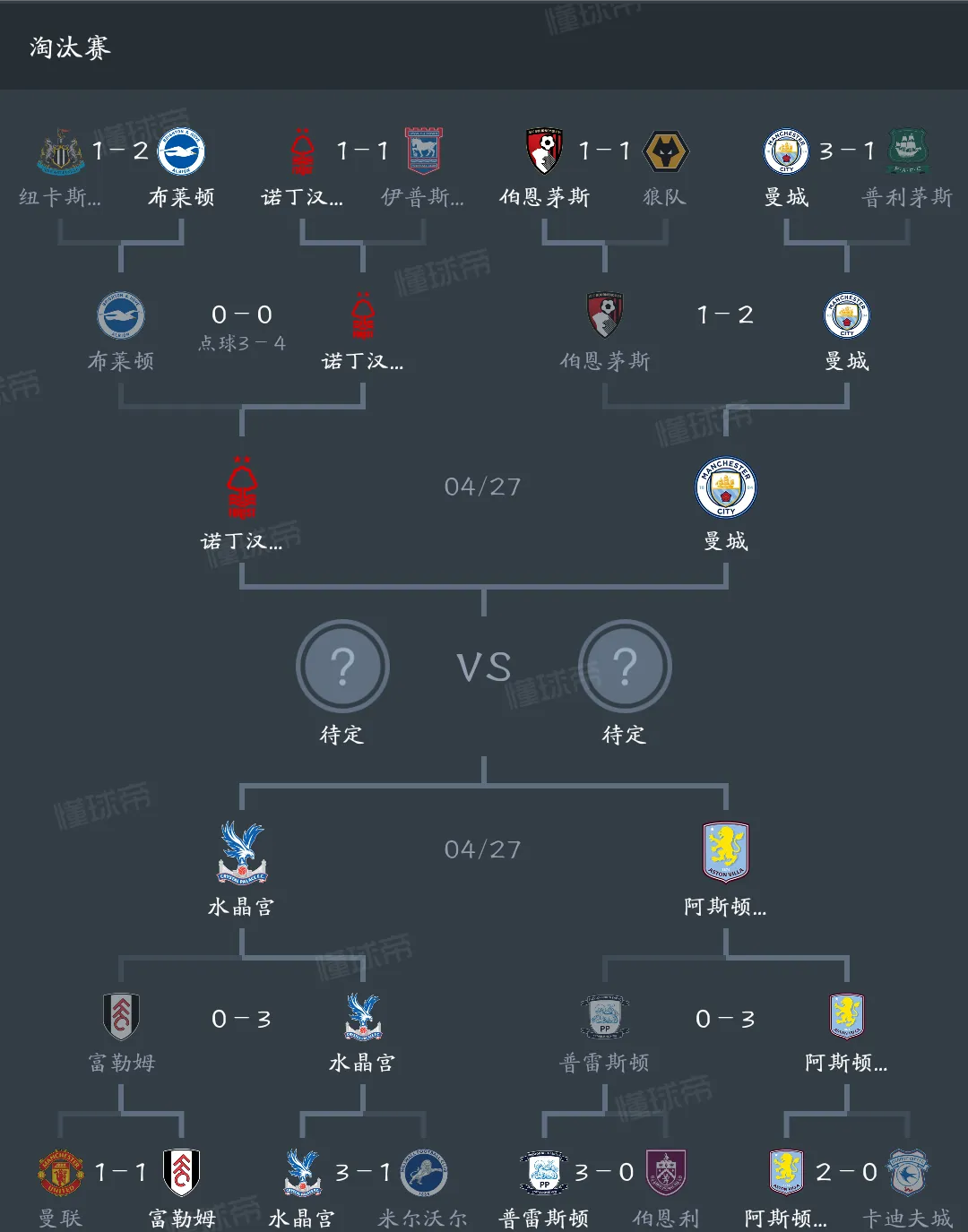 包含曼城继续胜势,稳固前四位置的词条 包含曼城继续胜势,稳固前四位置的词条