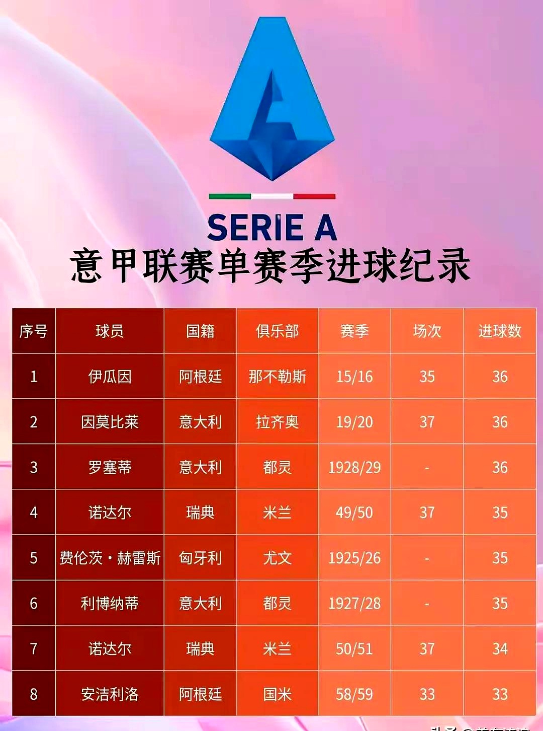 意乙球队全胜,冲击升级席位 意乙球队全胜,冲击升级席位