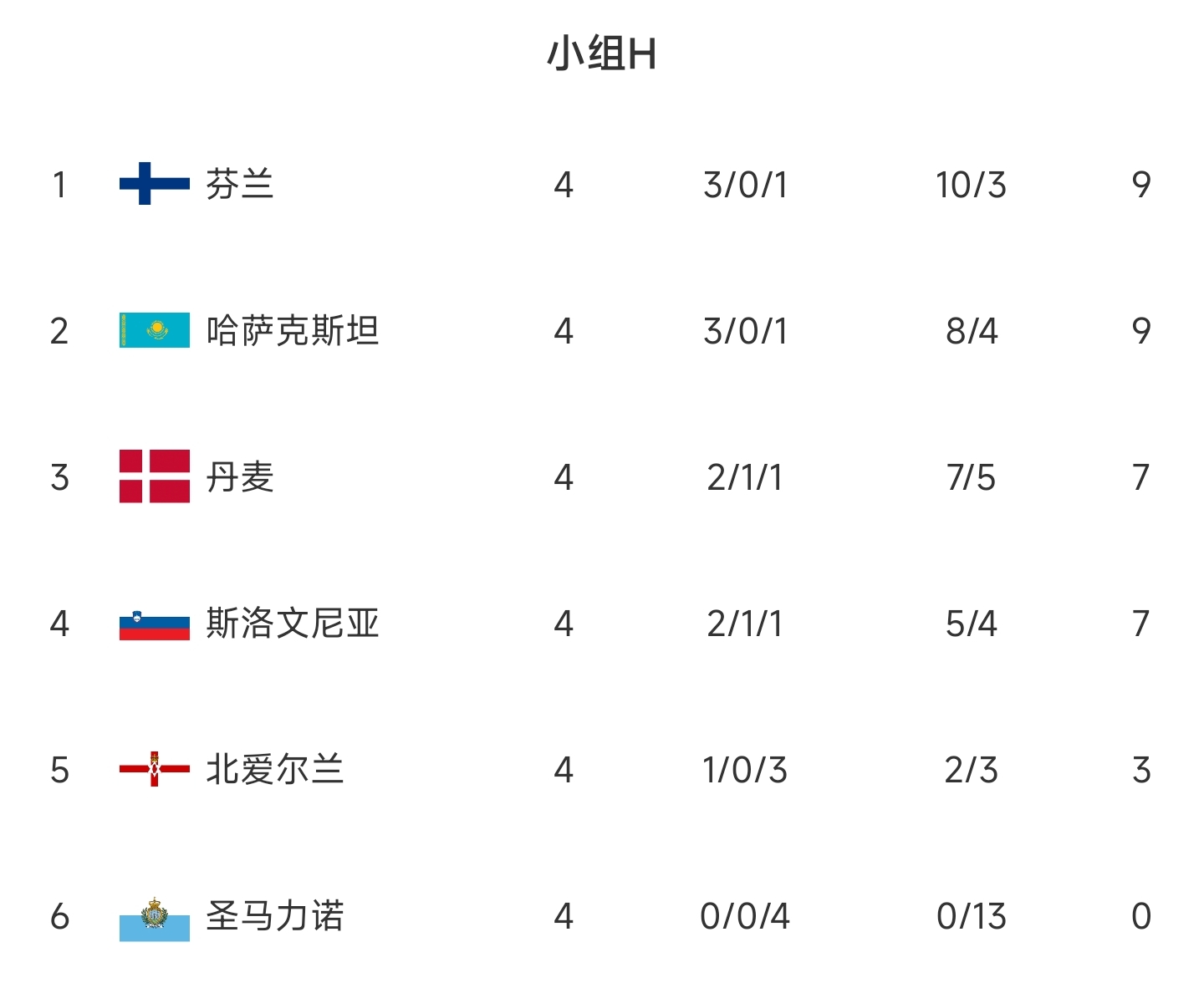 欧锦赛预选赛今日赛果揭晓，各支球队展现实力的简单介绍