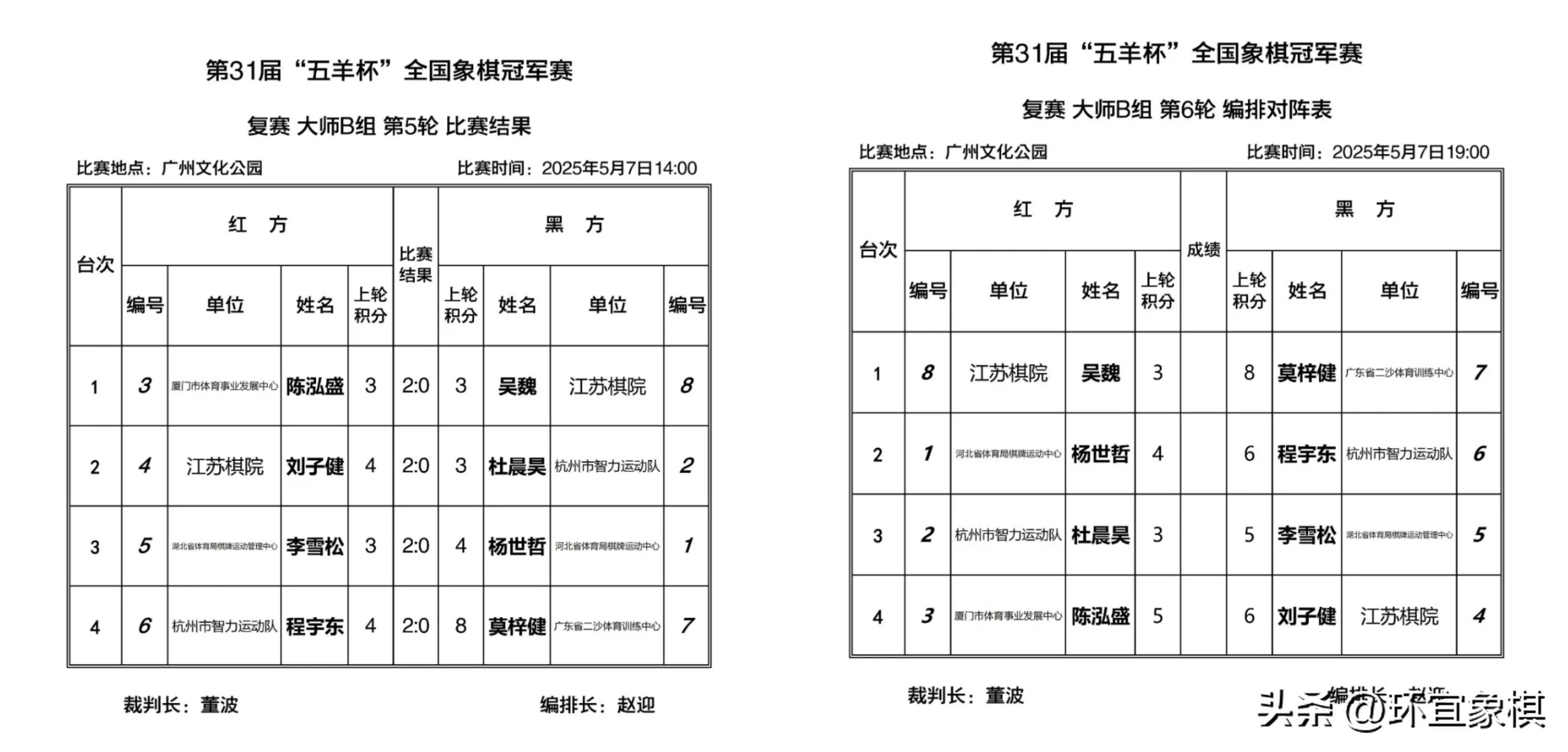 顶级联赛战况报告!球队近况一览 顶级联赛战况报告!球队近况一览