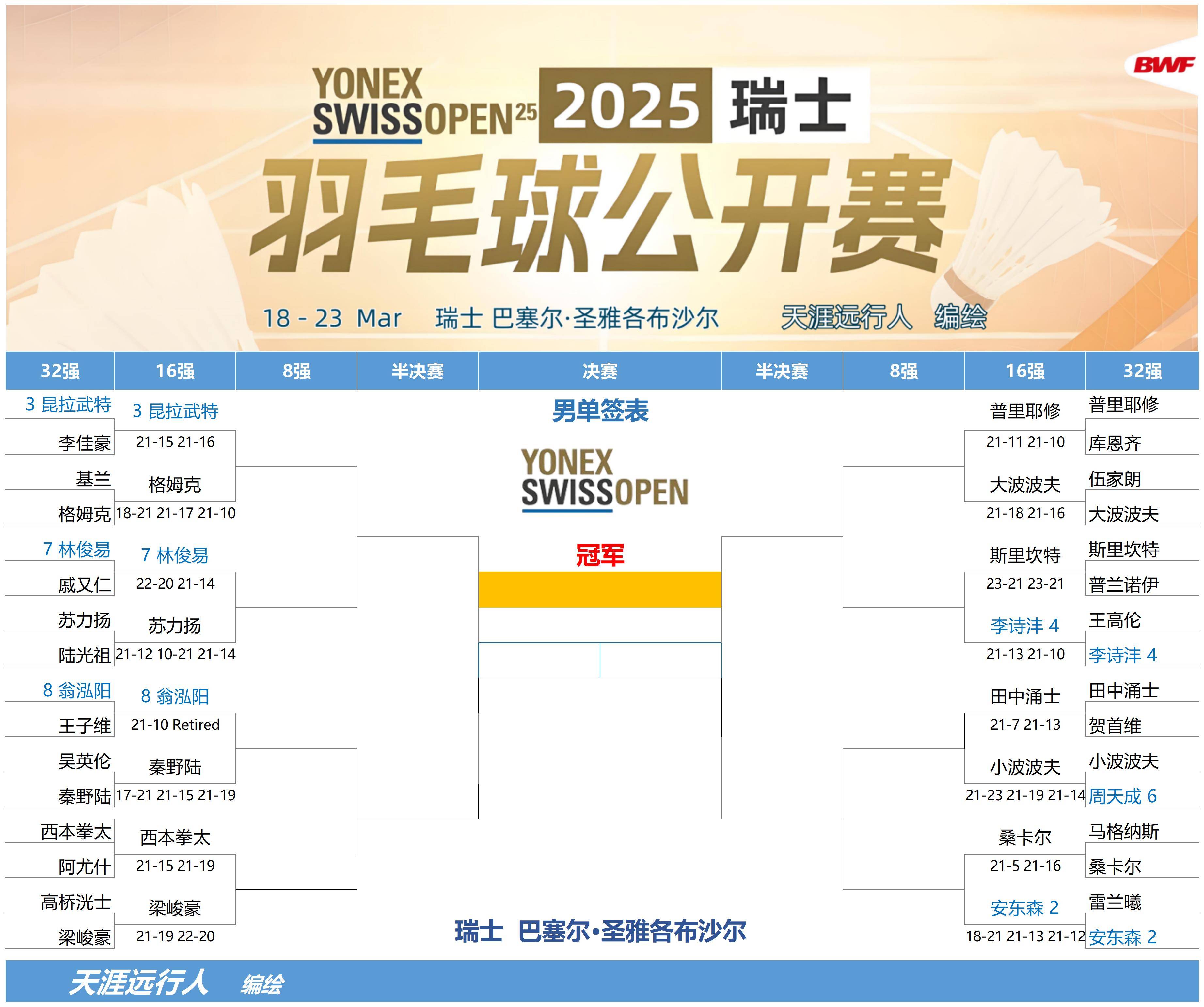 瑞士客场获胜，靠欧洲杯资格赛晋级