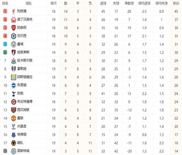 利物浦在国际赛场上连胜,晋级淘汰赛 利物浦在国际赛场上连胜,晋级淘汰赛