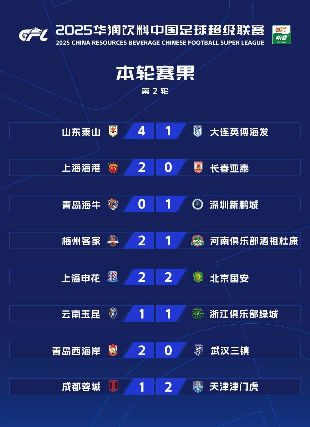 上港队主场战胜广州富力,实力大增 上港队主场战胜广州富力,实力大增