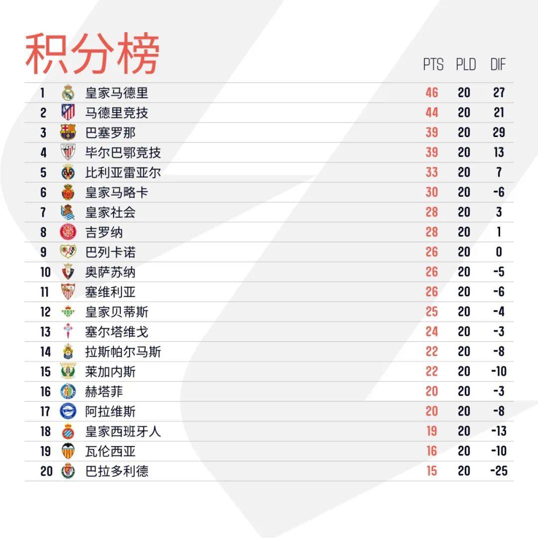 比利亚雷亚尔-完胜,豪取三分 比利亚雷亚尔-完胜,豪取三分