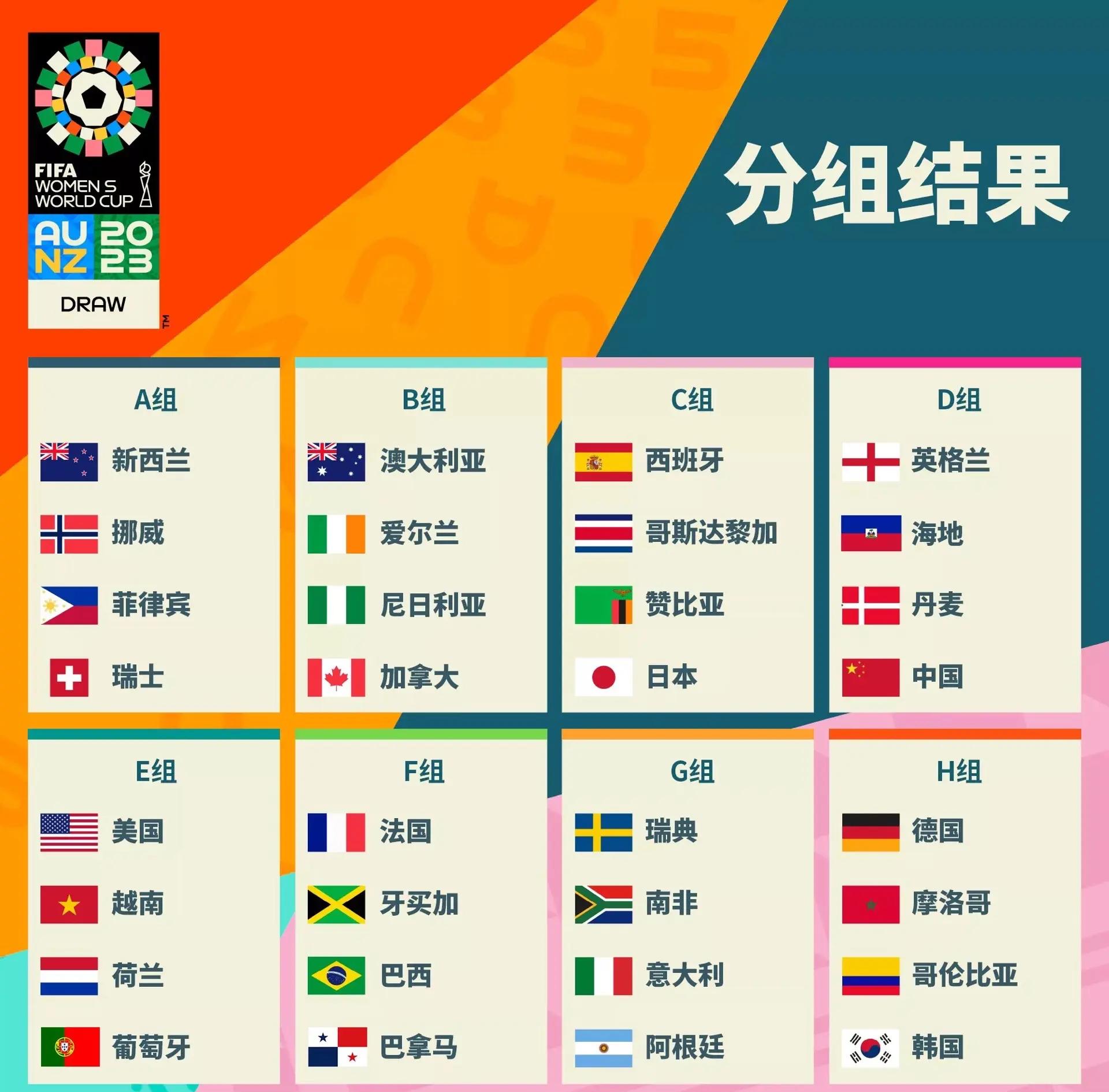 中国女足战胜新西兰，晋级世界杯预选赛