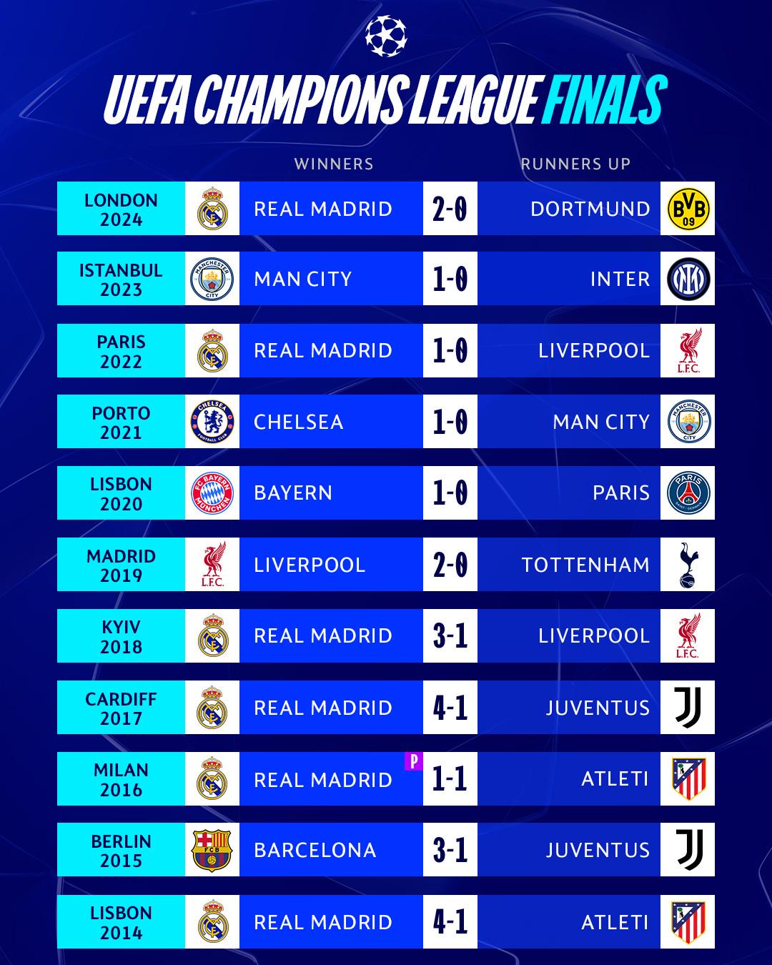 欧洲联赛的比赛时间进行了调整