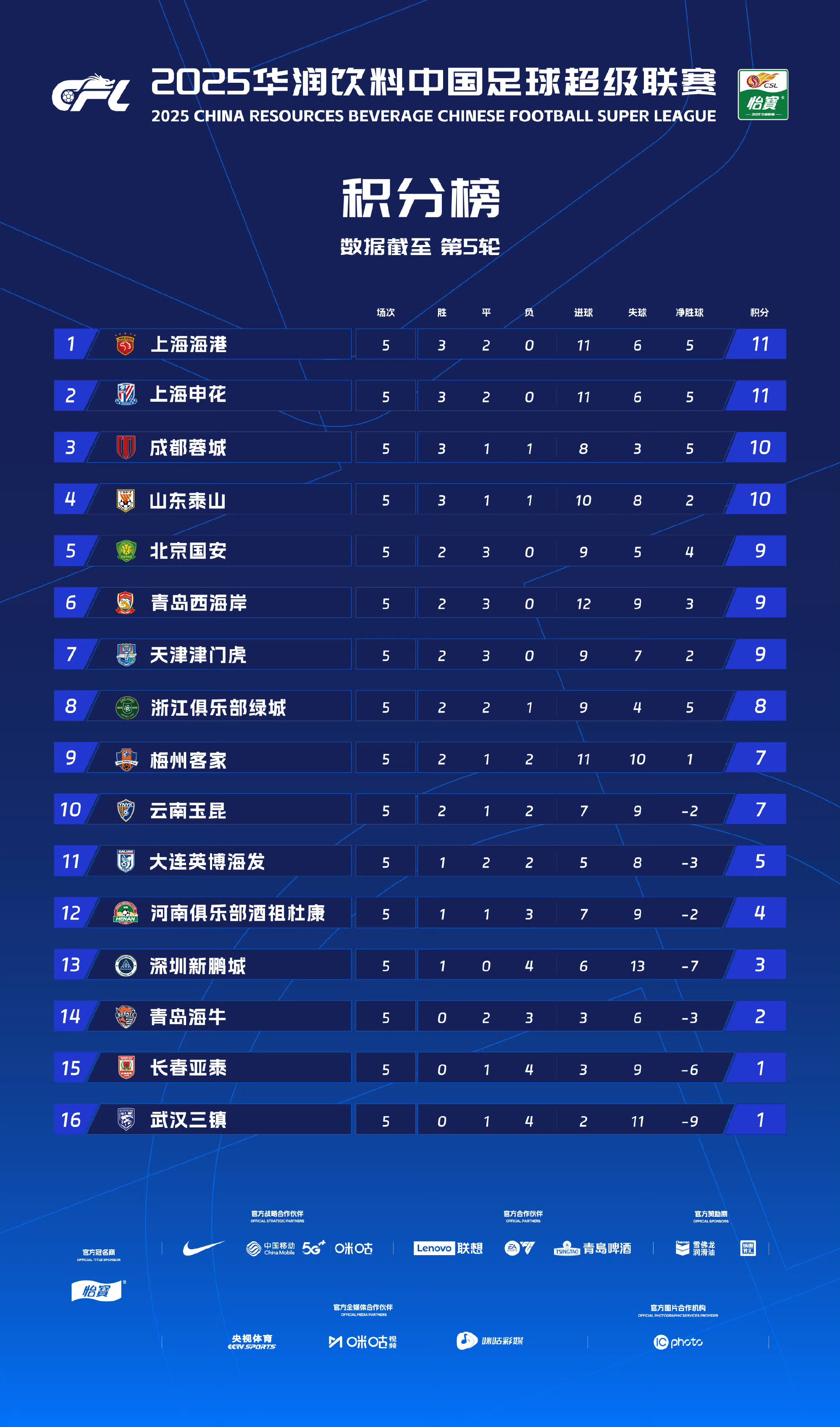 塞维利亚战平对手，积分榜位置稳固的简单介绍